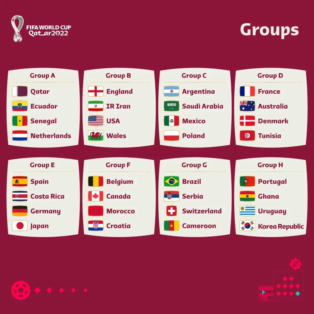 Fifa World Cup 2022 Groups